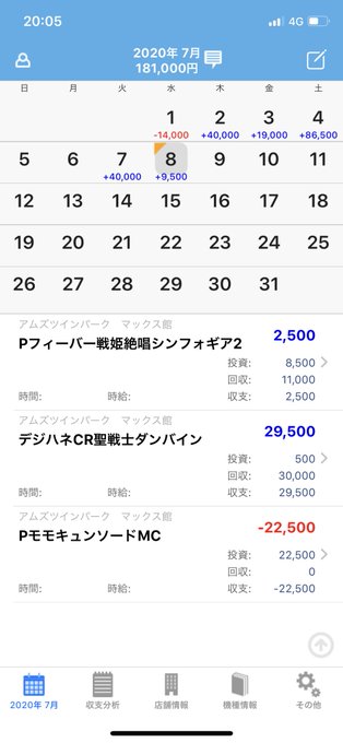 稼働終わり!!貯玉で計算してるから大体だけど10.5k勝ち!ヾ(*‘ω‘ )ノモモキュンソード初打ちは散々だったけど甘バ 稼働終わり!!貯玉で計算してるから大体だけど10.5k勝ち!ヾ(*‘ω‘ )ノモモキュンソード初打ちは散々だったけど甘バ
