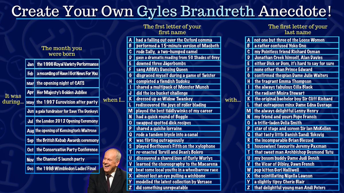 Giles Brandreth will be on QI tonight. To celebrate, QI posted the
