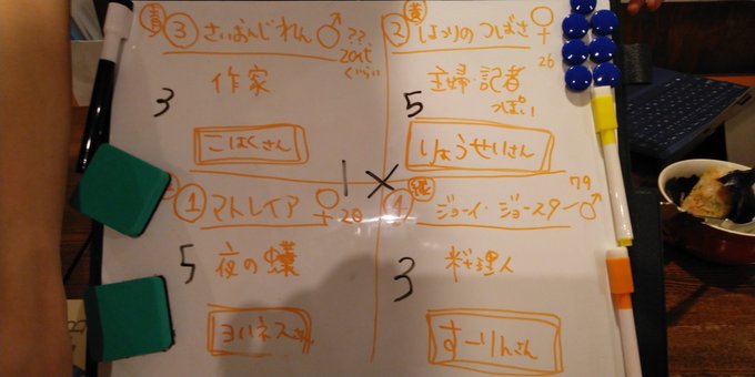 小峰さんGM、インセイン「ジョーカーゲーム」に参加!初手からおなご達の関係がギスギスしておったり、作家の青年がお嬢ちゃん 小峰さんGM、インセイン「ジョーカーゲーム」に参加!初手からおなご達の関係がギスギスしておったり、作家の青年がお嬢ちゃん