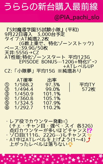 こんにちは(*・ω・)ノ☀️.°今日はこちらから💡#平和 『S #対魔導学園35試験小隊 』マイルドな純増は萌コンテン こんにちは(*・ω・)ノ☀️.°今日はこちらから💡#平和 『S #対魔導学園35試験小隊 』マイルドな純増は萌コンテン