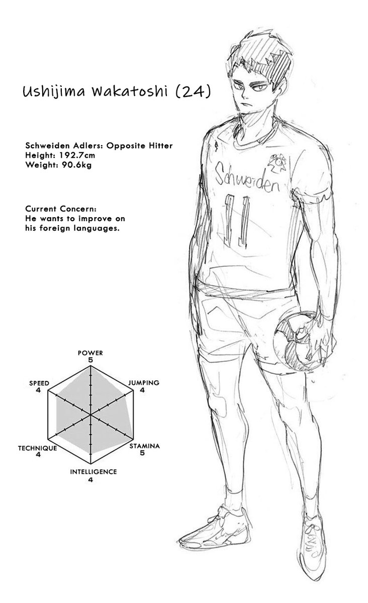 Haikyuu!! Characters STATS Comparison / Haikyuu!! Season 4 