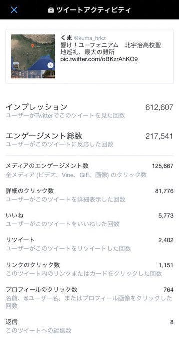61万人がこのクソツイートを視認していると思うと興奮してきた。マジで響け!ユーフォニアムを読んでください 61万人がこのクソツイートを視認していると思うと興奮してきた。マジで響け!ユーフォニアムを読んでください
