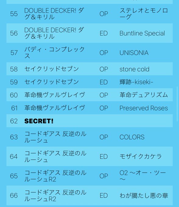 この辺めちゃくちゃ胸熱じゃん…ダブデカ、バディコン、ヴヴヴ、ギアス…流しながら仕事すっか この辺めちゃくちゃ胸熱じゃん…ダブデカ、バディコン、ヴヴヴ、ギアス…流しながら仕事すっか