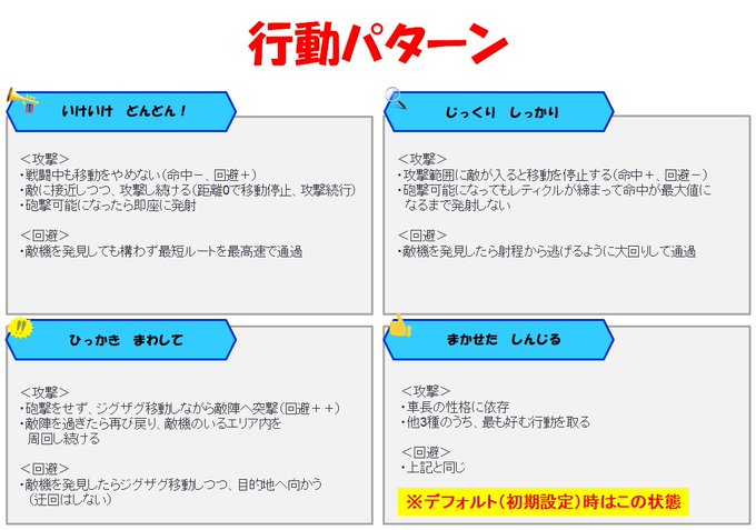 かなり初期段階のAI指定。実装されたものとは少し違う感じ。 #はがオケ #ゲーム資料 かなり初期段階のAI指定。実装されたものとは少し違う感じ。 #はがオケ #ゲーム資料