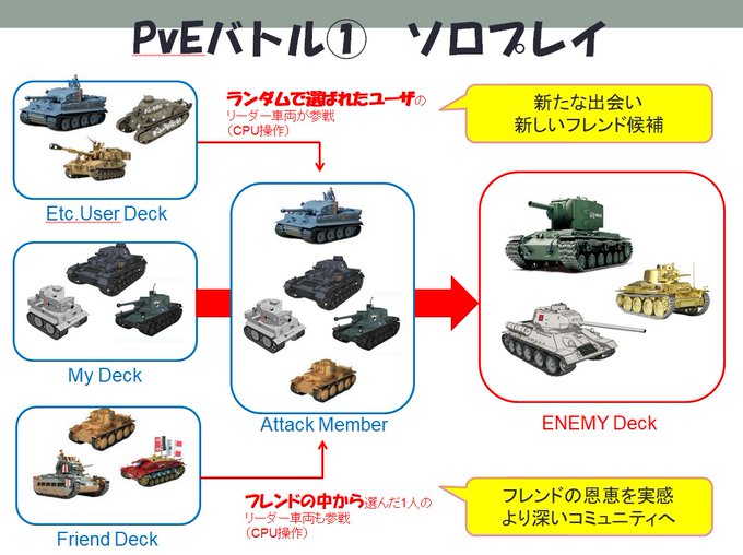 なぜフレンドの他に「ランダムフレンド」があったのかを記したページ。当時、フレンド機はCPU操作の予定だった。 #はがオケ なぜフレンドの他に「ランダムフレンド」があったのかを記したページ。当時、フレンド機はCPU操作の予定だった。 #はがオケ