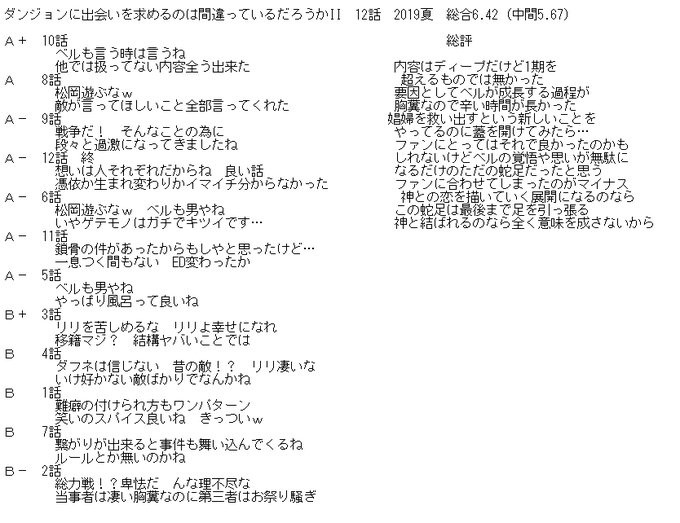 2016~2020 #過去アニメ全話視聴2019夏 ダンジョンに出会いを求めるのは間違っているだろうかII2017春 ソ 2016~2020 #過去アニメ全話視聴2019夏 ダンジョンに出会いを求めるのは間違っているだろうかII2017春 ソ