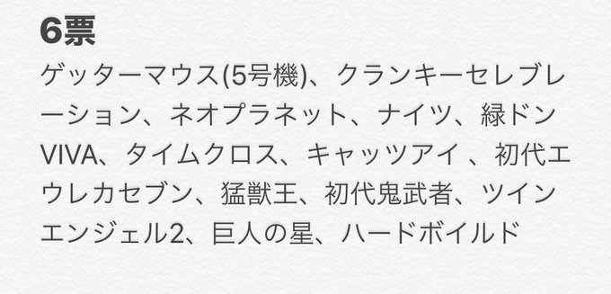 【#緊急人気機種ランキング投票】 6票〜9票の発表🎉ここからは名機中の名機だらけ!6票→ツインエンジェルは2が1番人気7 【#緊急人気機種ランキング投票】 6票〜9票の発表🎉ここからは名機中の名機だらけ!6票→ツインエンジェルは2が1番人気7