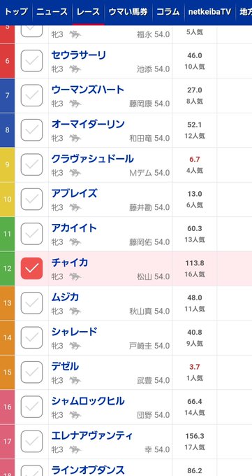 チャイカ緑枠かよ花畑かよ花畑チャイカかよ!! チャイカ緑枠かよ花畑かよ花畑チャイカかよ!!