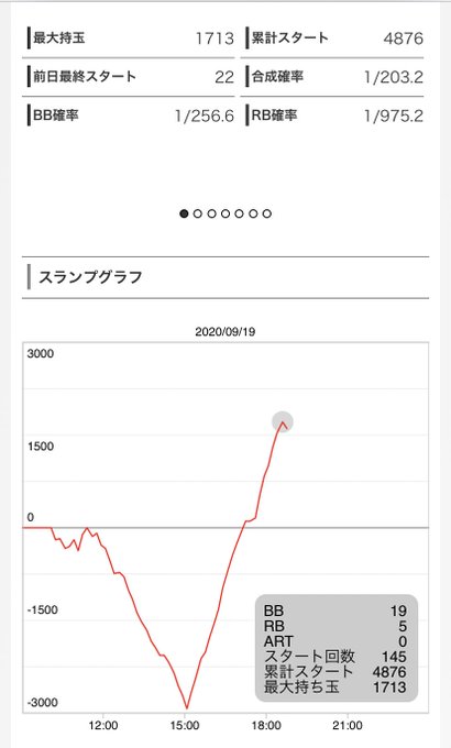 -2500くらいから打って、穢れ解放させてワルプル二回に裏マギ引いてボナ蓮して低設定もやればできる#まど2 -2500くらいから打って、穢れ解放させてワルプル二回に裏マギ引いてボナ蓮して低設定もやればできる#まど2