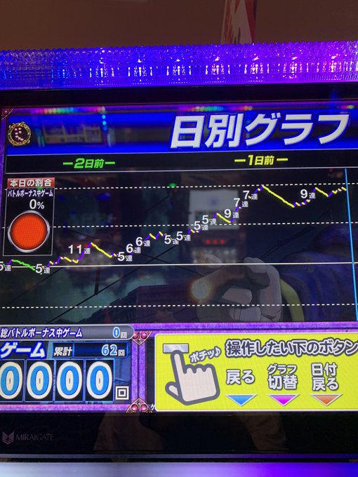 蒼天の拳据え置き狙い!!2kでヒット!据え置きであってくれ🙏 蒼天の拳据え置き狙い!!2kでヒット!据え置きであってくれ🙏