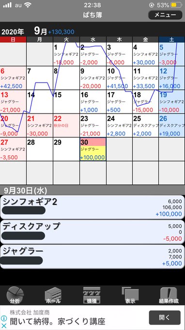 稼働おわ!シンフォギア初当たり0激アツ外し約3回9月もお疲れ様でした。ま、パチンコで負けても勝負に勝ってりゃいいんだよね 稼働おわ!シンフォギア初当たり0激アツ外し約3回9月もお疲れ様でした。ま、パチンコで負けても勝負に勝ってりゃいいんだよね