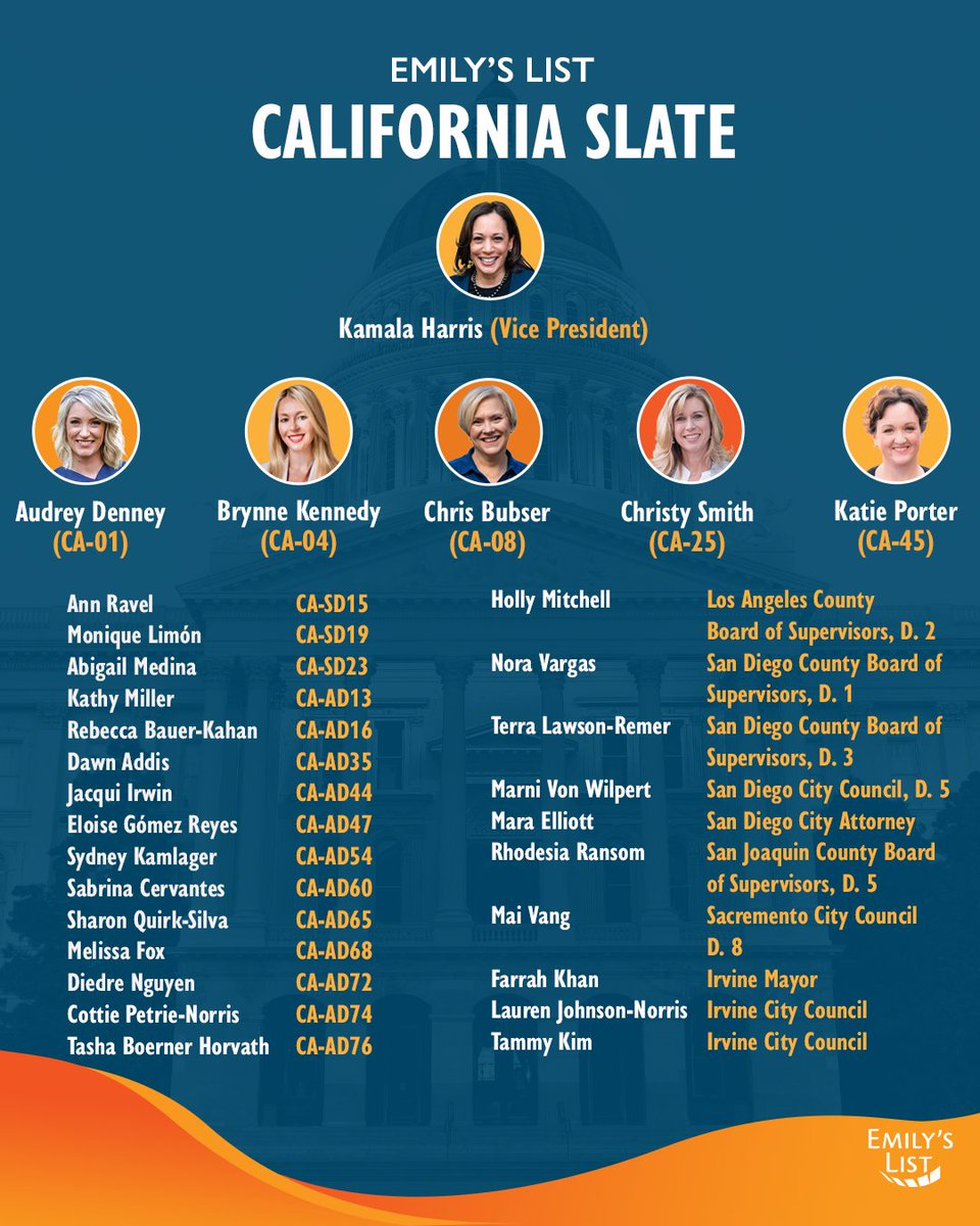 CALIFORNIA! Here are the @emilyslist women you can vote for up and down your ballot. 

Let’s go! 