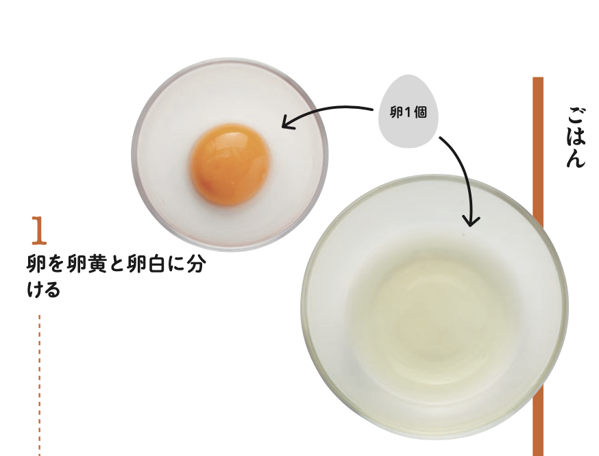 卵白 卵黄 ごま油 逸材 コイツに関連した画像-03