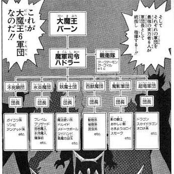トネガワみたいな立ち位置だよねー、中間管理職ハドラー。#ハドラー様 トネガワみたいな立ち位置だよねー、中間管理職ハドラー。#ハドラー様