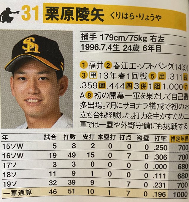 栗原選手MVPおめでとう🎉こりゃグラゼニだぜ👌♨️ 栗原選手MVPおめでとう🎉こりゃグラゼニだぜ👌♨️