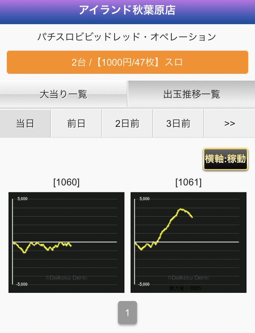 特定日に出てると評判のビビオペ 特定日に出てると評判のビビオペ
