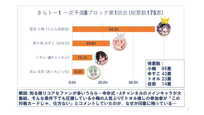 きらトー1 一次予選Bブロック①※トオルは、きらトー2でかなり強くなってます#きららトーナメントを振り返る#うらら迷路帖 きらトー1 一次予選Bブロック①※トオルは、きらトー2でかなり強くなってます#きららトーナメントを振り返る#うらら迷路帖