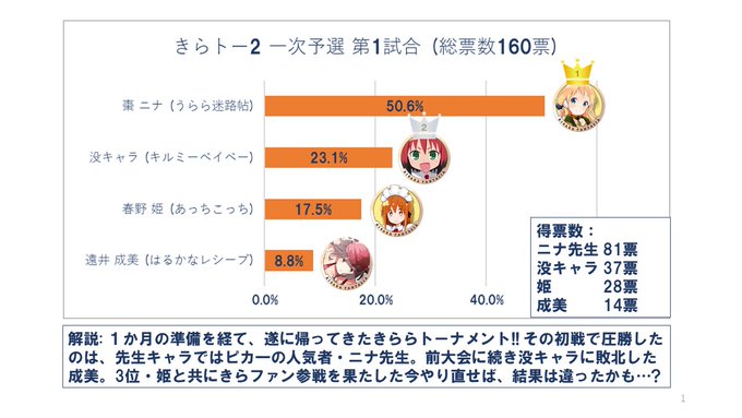 きらトー2 一次予選①新規参戦キャラも強力!!#きららトーナメントを振り返る#うらら迷路帖 #キルミーベイベー #あっち きらトー2 一次予選①新規参戦キャラも強力!!#きららトーナメントを振り返る#うらら迷路帖 #キルミーベイベー #あっち