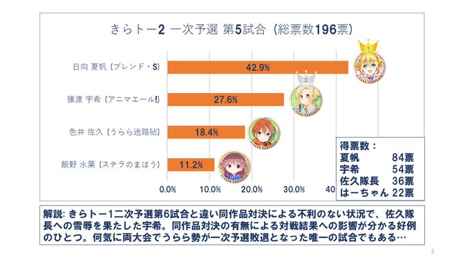 きらトー2 一次予選②ごちうさ勢はハンデ付きなんですが…#きららトーナメントを振り返る#ブレンド・S #アニマエール # きらトー2 一次予選②ごちうさ勢はハンデ付きなんですが…#きららトーナメントを振り返る#ブレンド・S #アニマエール #