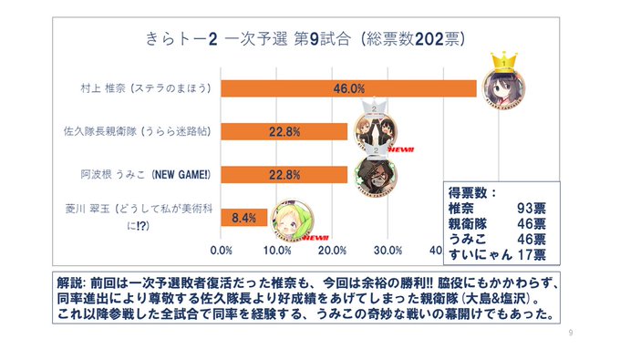 きらトー2 一次予選③同率進出可能だからか、同率2位多め#きららトーナメントを振り返る#ステラのまほう #うらら迷路帖 きらトー2 一次予選③同率進出可能だからか、同率2位多め#きららトーナメントを振り返る#ステラのまほう #うらら迷路帖