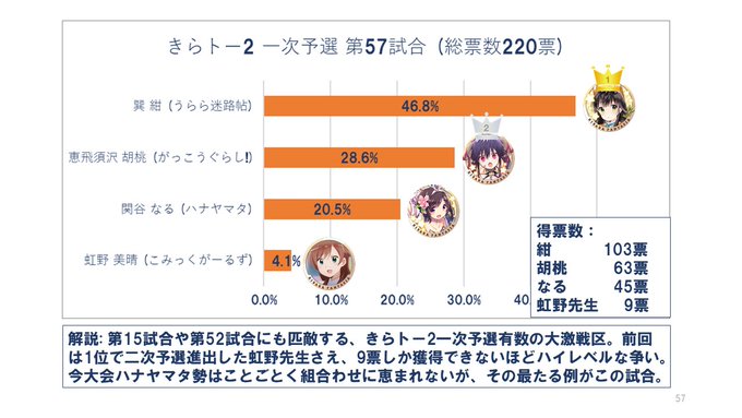 きらトー2 一次予選⑯きら星チャレンジの時とは逆のパターンで、みらあおが引き裂かれました😿#きららトーナメントを振り返る きらトー2 一次予選⑯きら星チャレンジの時とは逆のパターンで、みらあおが引き裂かれました😿#きららトーナメントを振り返る