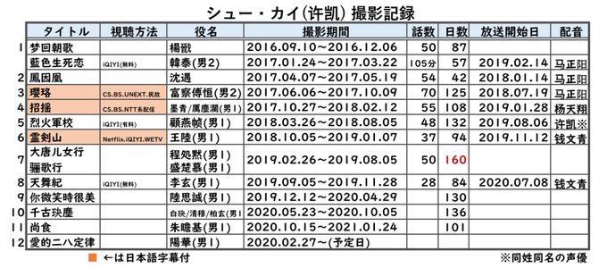 #シュー・カイ ドラマ撮影日程表 配音追加2/10#許凱 #许凯 #シューカイ #XuKai #凤囚凰 #鳳因凰 #蓝色 #シュー・カイ ドラマ撮影日程表 配音追加2/10#許凱 #许凯 #シューカイ #XuKai #凤囚凰 #鳳因凰 #蓝色