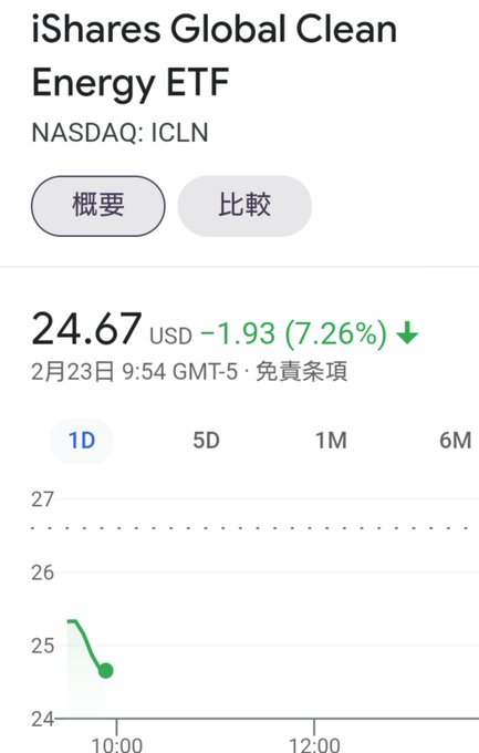 アンゴルモアの大王が降ってきたのか、はたまた…😱アフターコロナだ金利上昇だパウエルだ、あー!Zzz(。-ω-)ω•。`) アンゴルモアの大王が降ってきたのか、はたまた…😱アフターコロナだ金利上昇だパウエルだ、あー!Zzz(。-ω-)ω•。`)