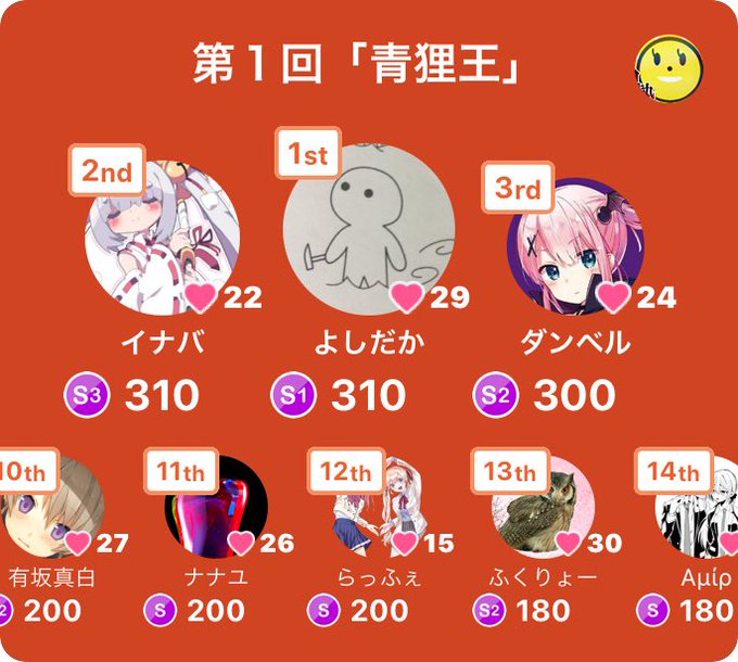 かくりよの宿飯の春日外したのが悔やまれる怪物事変の狗神はdアニに狗神としか載ってないから名前あったの知らんかったwありが かくりよの宿飯の春日外したのが悔やまれる怪物事変の狗神はdアニに狗神としか載ってないから名前あったの知らんかったwありが