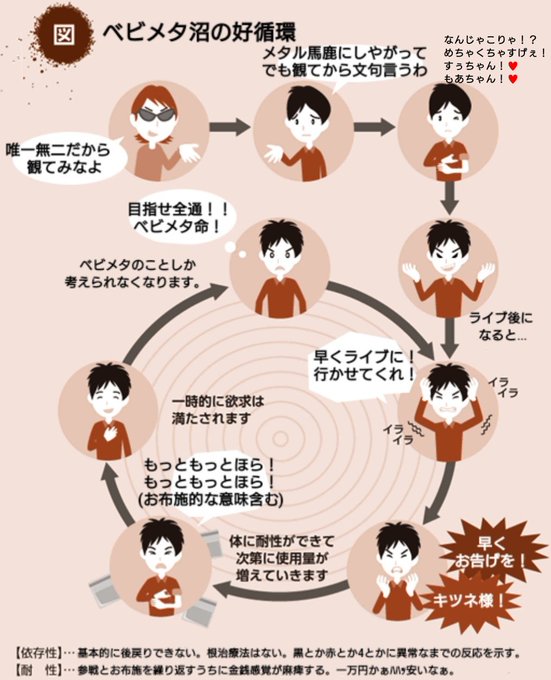 ベビメタ沼の好循環(?)だいたいあってる(はず)。喜んで被害者になります。(ドゲバンしながらの台詞) ベビメタ沼の好循環(?)だいたいあってる(はず)。喜んで被害者になります。(ドゲバンしながらの台詞)
