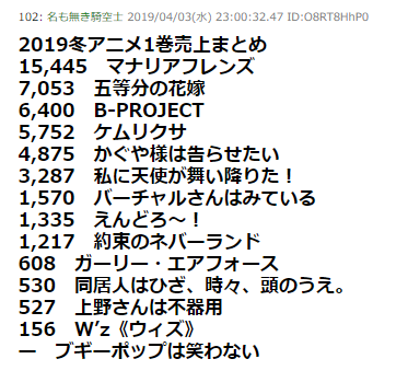 そうだよグラブル】マナリアフレンズは2019冬アニメトップの売上で在庫切れ? 今後出荷される商品にもダマスカス、金剛、 そうだよグラブル】マナリアフレンズは2019冬アニメトップの売上で在庫切れ? 今後出荷される商品にもダマスカス、金剛、