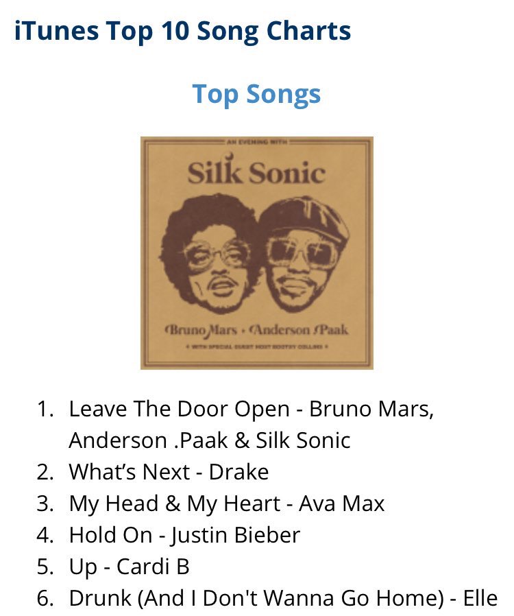 Woke up to this! Thank y’all so much for supporting this song. Love y’all♥️ #SilkSonic #LeaveTheDoorOpen✨ 