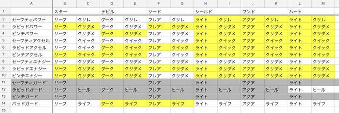 ありがとう。助かる。タイプ別レガリアは素材に法則性があるもんである程度は把握できるんだけども、●●ラピッドエナジーだ ありがとう。助かる。タイプ別レガリアは素材に法則性があるもんである程度は把握できるんだけども、●●ラピッドエナジーだ
