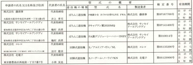・検定通過P地獄少女 きくりのお祭りLIVE FWA(藤商事)Pキャプテン翼2020 MQ(サンセイ)PA激デジジューシ ・検定通過P地獄少女 きくりのお祭りLIVE FWA(藤商事)Pキャプテン翼2020 MQ(サンセイ)PA激デジジューシ
