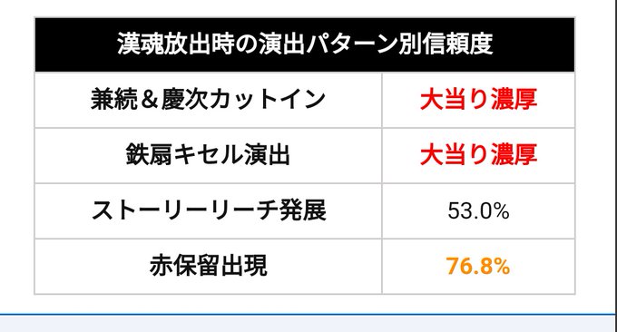 質問なのですが、先日義風堂々2を打った時に、極戦友ZONEに漢魂ストックから鉄扇キセルが出たのですがパチンコのサイトを 質問なのですが、先日義風堂々2を打った時に、極戦友ZONEに漢魂ストックから鉄扇キセルが出たのですがパチンコのサイトを