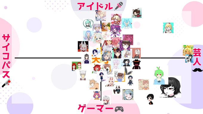 #Vtuberイメージ表 完成しました❣️なんかめっちゃ偏っちゃった!? 我こそはサイコパスだ!という方お待ちしてます( #Vtuberイメージ表 完成しました❣️なんかめっちゃ偏っちゃった!? 我こそはサイコパスだ!という方お待ちしてます(