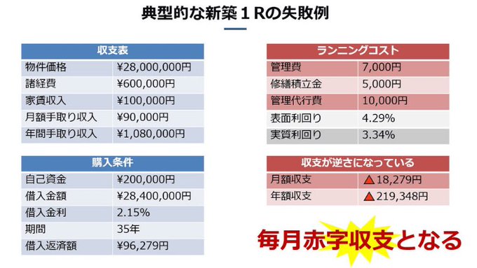 ワンルーム投資の収支マイナスは赤信号!?・収支表のどの数字を見ればいいの?・地方の場合は?始める前からマイナス収支の物件 ワンルーム投資の収支マイナスは赤信号!?・収支表のどの数字を見ればいいの?・地方の場合は?始める前からマイナス収支の物件