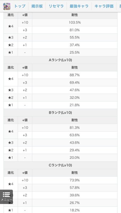 パラライズガードのA+10で88.7%麻痺回避できるならハイドロポンプ大文字よりも高い確率なので耐性レガリア1枠でいいん パラライズガードのA+10で88.7%麻痺回避できるならハイドロポンプ大文字よりも高い確率なので耐性レガリア1枠でいいん