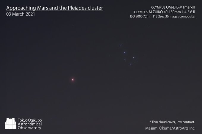 3月3日、火星とプレアデス星団の接近。昼間のうちは青空が広がっていたのだが…日没の少し前から雲が出て来て、西の空に拡がり 3月3日、火星とプレアデス星団の接近。昼間のうちは青空が広がっていたのだが…日没の少し前から雲が出て来て、西の空に拡がり
