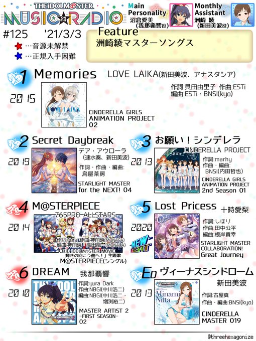 アイマスMOR第125回楽曲まとめですあやっぺラスト、前半の自身の曲からの765曲の後半へと滑らかに移っていくような選曲 アイマスMOR第125回楽曲まとめですあやっぺラスト、前半の自身の曲からの765曲の後半へと滑らかに移っていくような選曲