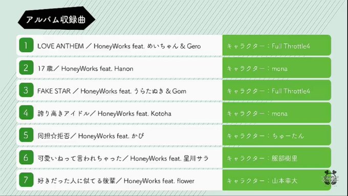 HoneyWorksさんの新アルバムに出させて頂くことになりました!!!!!┗|∵|┓大好きな告白実行委員会のキャラ、服 HoneyWorksさんの新アルバムに出させて頂くことになりました!!!!!┗|∵|┓大好きな告白実行委員会のキャラ、服