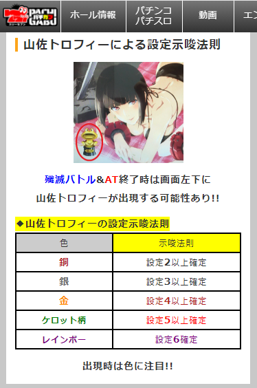 セブンリーグさん『パチスロ ゴッドイーター ジ・アニメーション』設定推測要素として非常に強力な“山佐トロフィー”の出現率 セブンリーグさん『パチスロ ゴッドイーター ジ・アニメーション』設定推測要素として非常に強力な“山佐トロフィー”の出現率