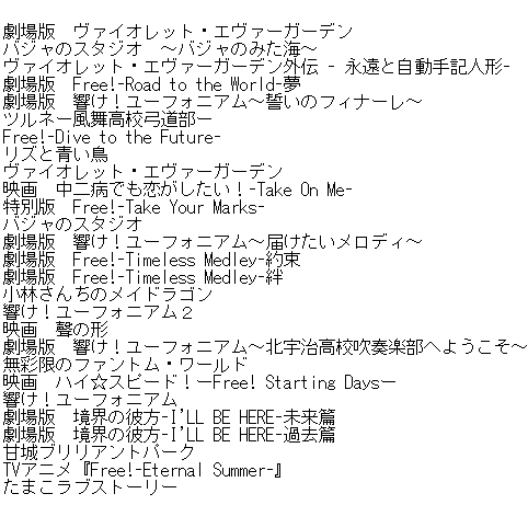 「京アニ全部見る」を終えたので #マイベスト京アニ①けいおん!②響け!ユーフォニアム③涼宮ハルヒの消失④たまこまーけっと 「京アニ全部見る」を終えたので #マイベスト京アニ①けいおん!②響け!ユーフォニアム③涼宮ハルヒの消失④たまこまーけっと
