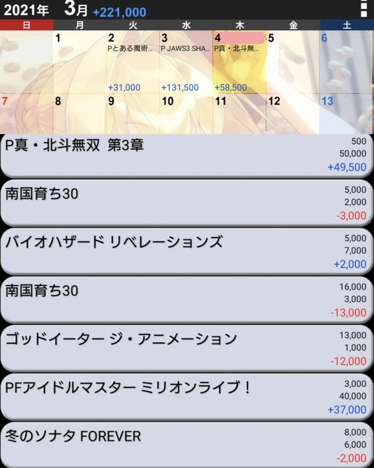 本日のかどおわ〜〜〜!!!💸🌈💸🌈💸北斗無双3(宵700)南国育ち(500×2)バイオリベ(6ス)GOD EATER(引 本日のかどおわ〜〜〜!!!💸🌈💸🌈💸北斗無双3(宵700)南国育ち(500×2)バイオリベ(6ス)GOD EATER(引