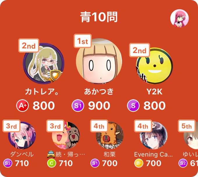 みんなで早押しクイズで12位入賞!アプリダウンロードはこちらから#みんはやヒナまつりそっちかーってなった みんなで早押しクイズで12位入賞!アプリダウンロードはこちらから#みんはやヒナまつりそっちかーってなった