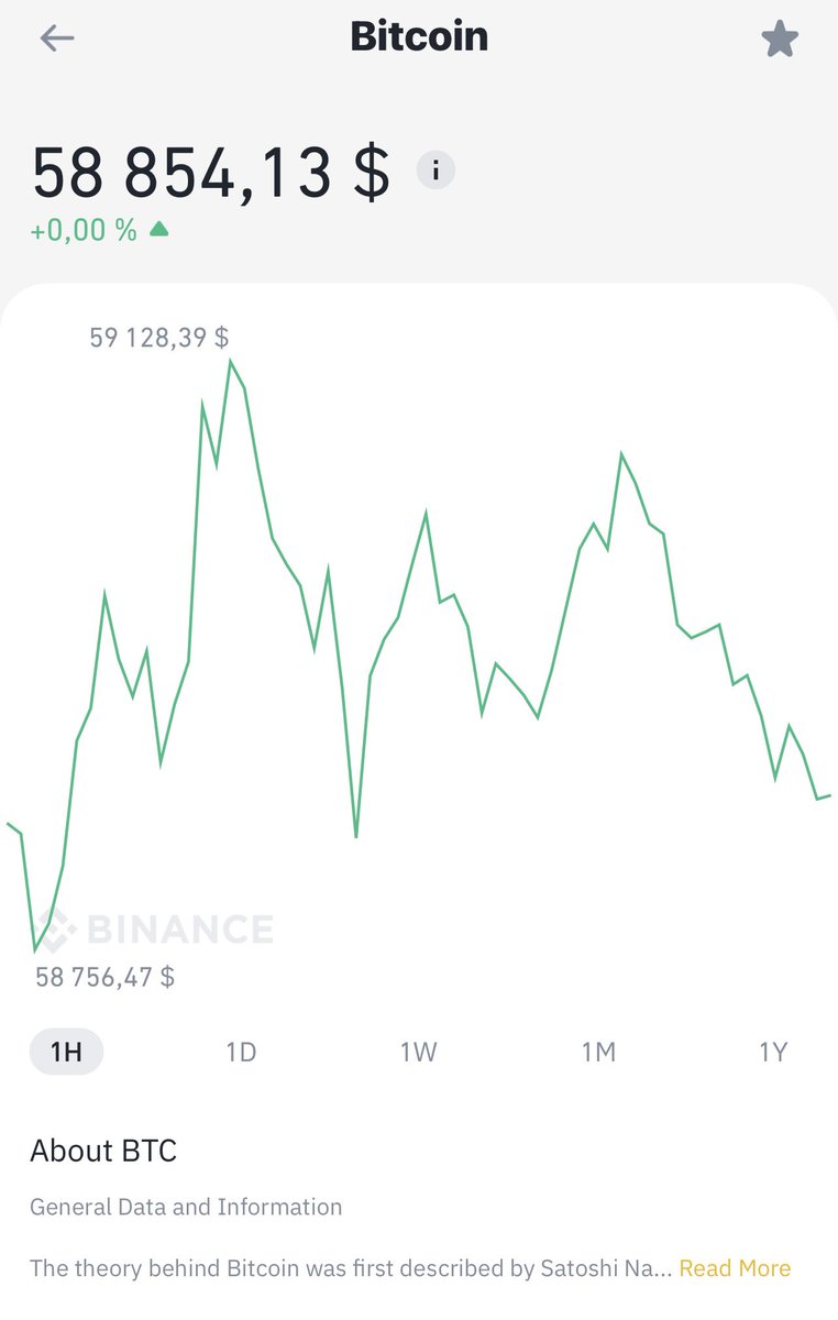 God morgon ;) 🔥💪 Köpte dipp på 55 300. Nöjd! Nån annan som gick in mer igår? #Bitcoin 