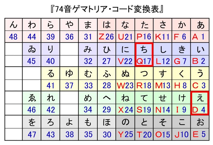 「アセンションの暗号」~Number of the Beast=174~アセンション=イエスの昇天(死)=磔刑(磔の刑) 「アセンションの暗号」~Number of the Beast=174~アセンション=イエスの昇天(死)=磔刑(磔の刑)