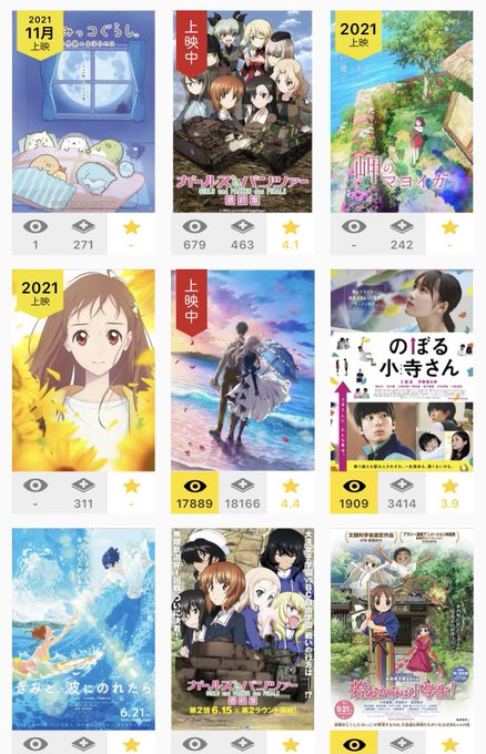 おはようございます。すみっコぐらしの映画第二弾脚本が吉田玲子さん!!ヴァイオレットエヴァーガーデン聲の形リズと青い鳥猫の おはようございます。すみっコぐらしの映画第二弾脚本が吉田玲子さん!!ヴァイオレットエヴァーガーデン聲の形リズと青い鳥猫の