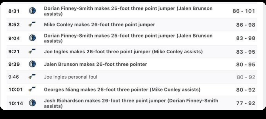 Anyone know the @nba  record for the most consecutive possessions with a made 3 pointer ? This was a crazy sequence 