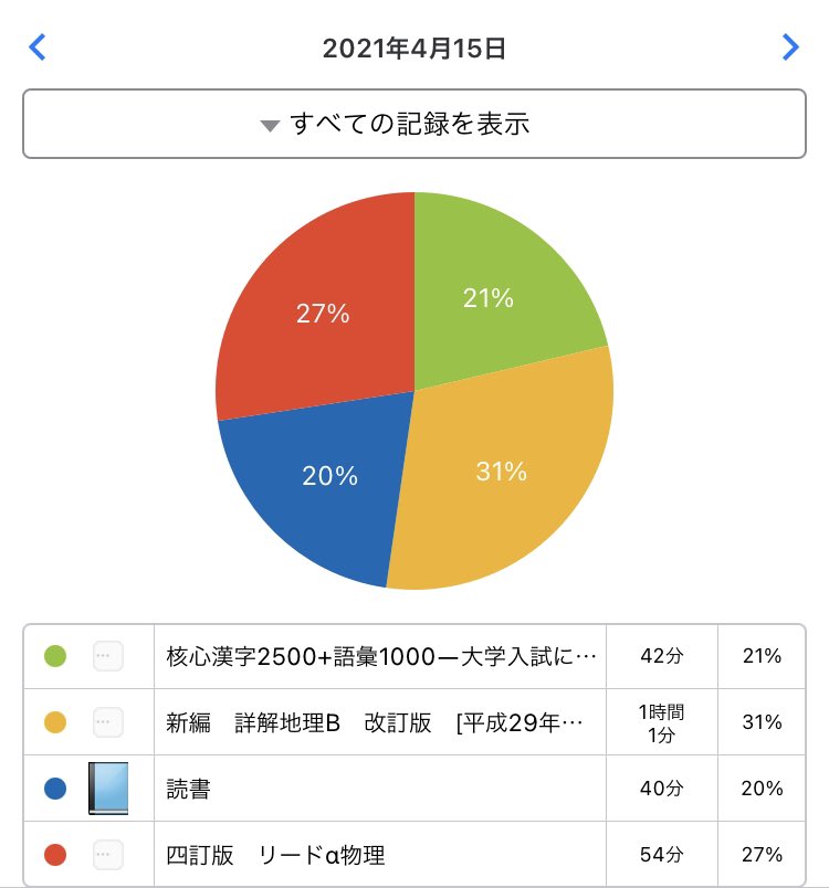 stat