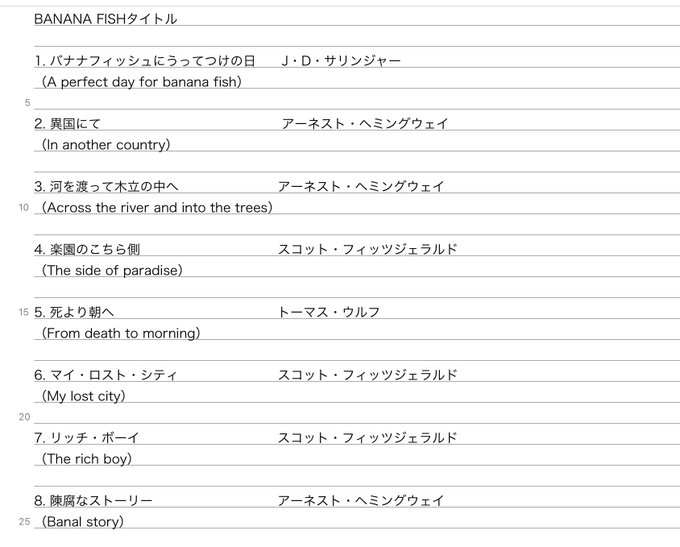 おはよう☀金曜日。BANANA FISHは8話まで観ました、各話タイトルに作家の名前が並ぶ。作者がサリンジャーに思い入れ おはよう☀金曜日。BANANA FISHは8話まで観ました、各話タイトルに作家の名前が並ぶ。作者がサリンジャーに思い入れ